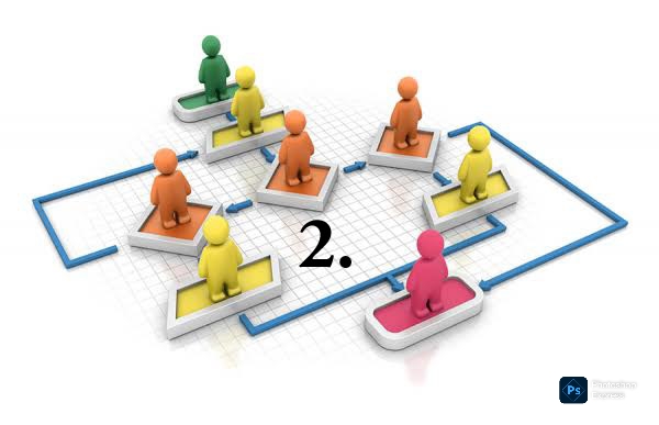 Akış Diyagramları ve Pseudocode Kullanımı