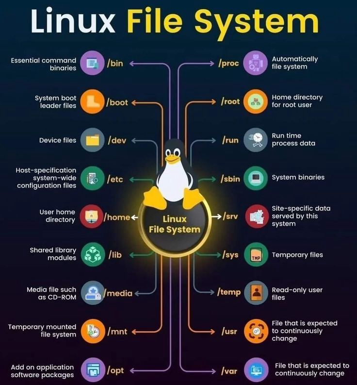 Linux Dosya Sistemi Nasıl Çalışır?