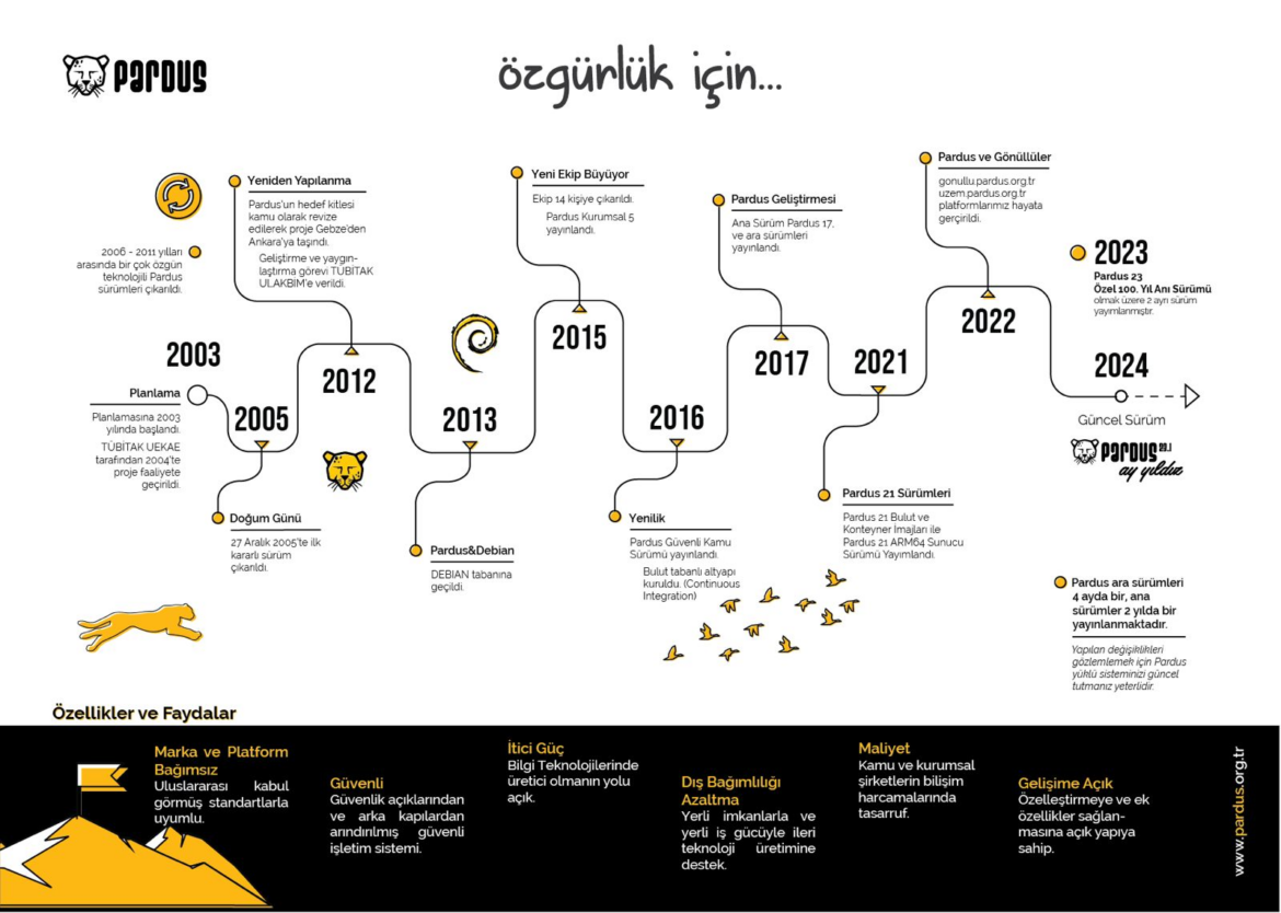 Pardus Kimler İçin Uygun? Bireysel ve Kurumsal Kullanım Senaryoları